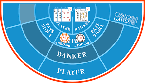 Understanding Baccarat Tie Payouts When Playing in Panaloko